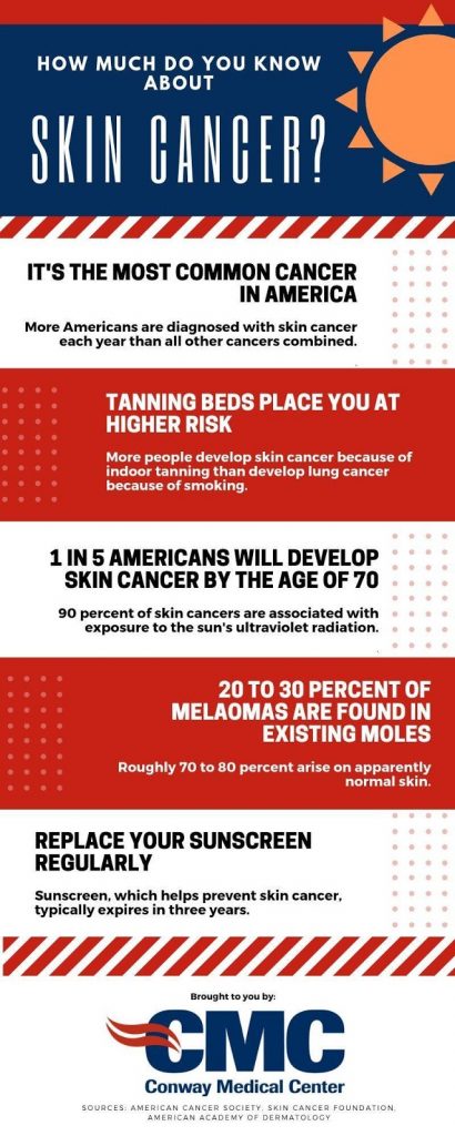 skin cancer quiz infographic